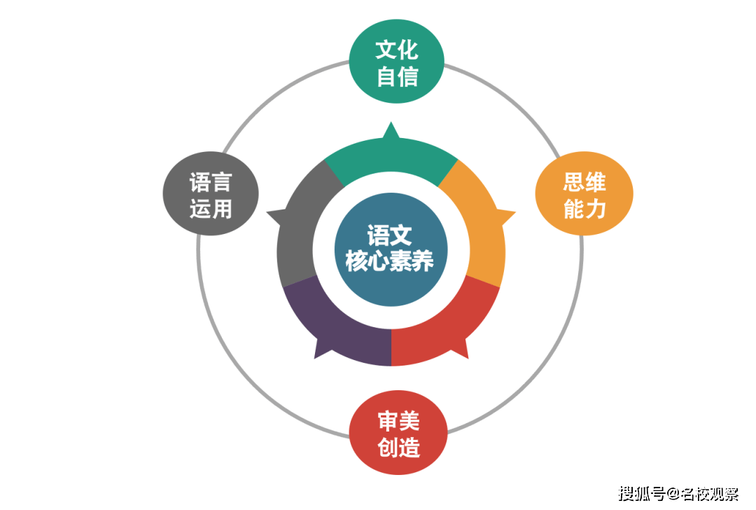 新课改教材发布，核心素养教育方向引领未来