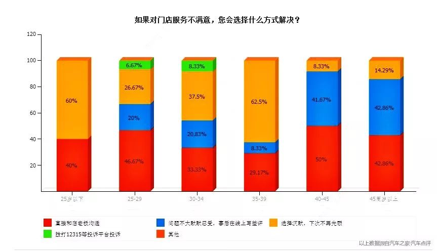 第817页