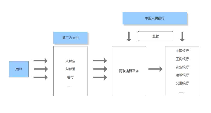 网络支付系统如何优化消费流程体验？