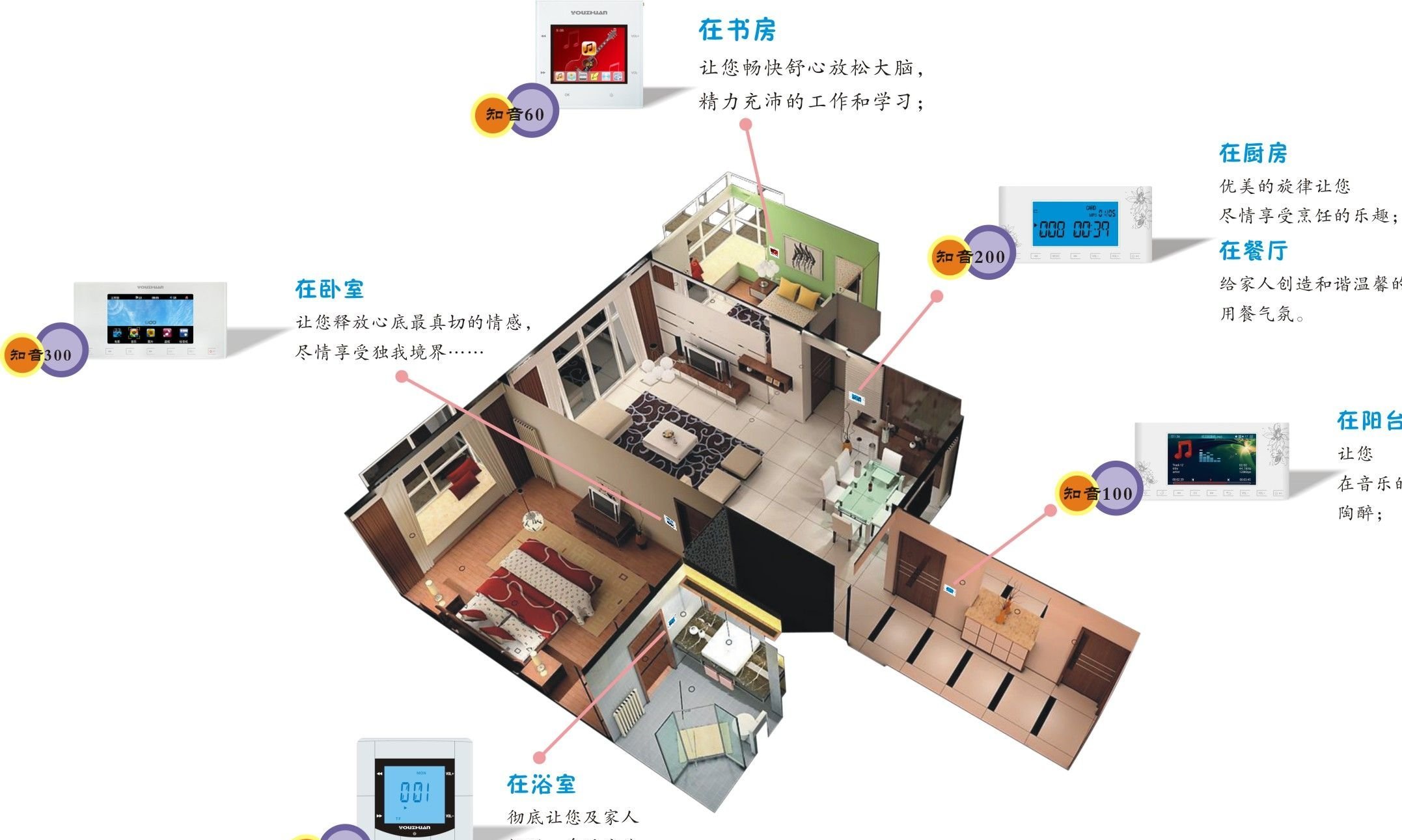 系统集成 第118页