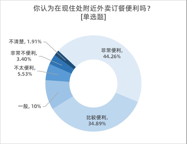 网络购物，便捷购物体验的新时代