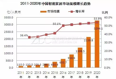 网络时代，高效时间管理与事务处理的秘诀