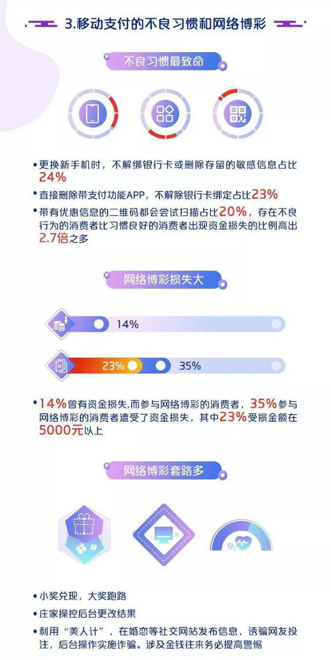 网络支付如何重塑日常消费习惯？