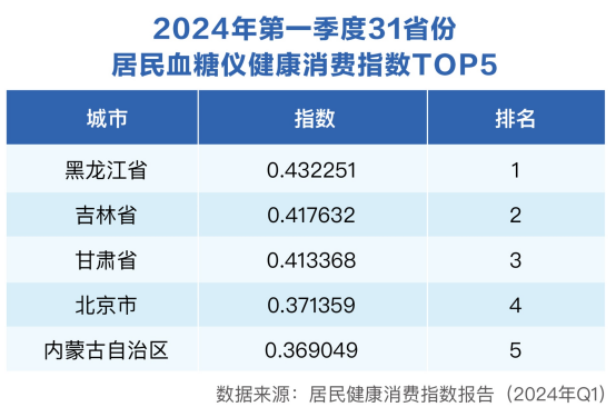 网络医疗，赋能高效健康管理的新时代力量