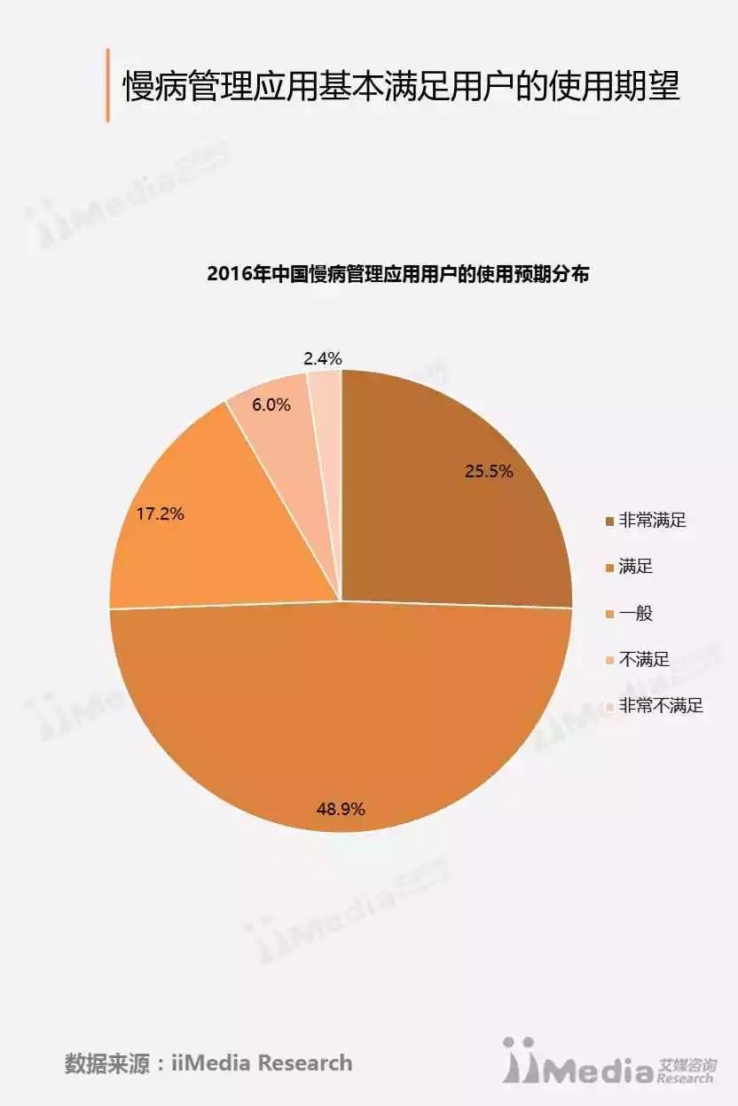 互联网医疗，提升健康管理效率的关键之道