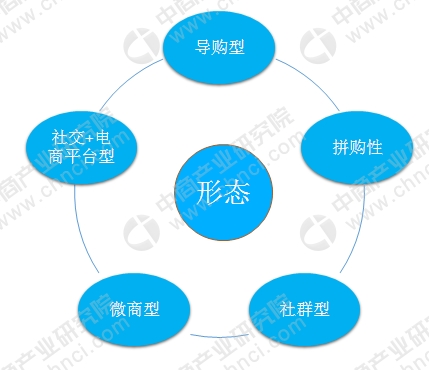 社交电商崛起重塑营销策略新格局