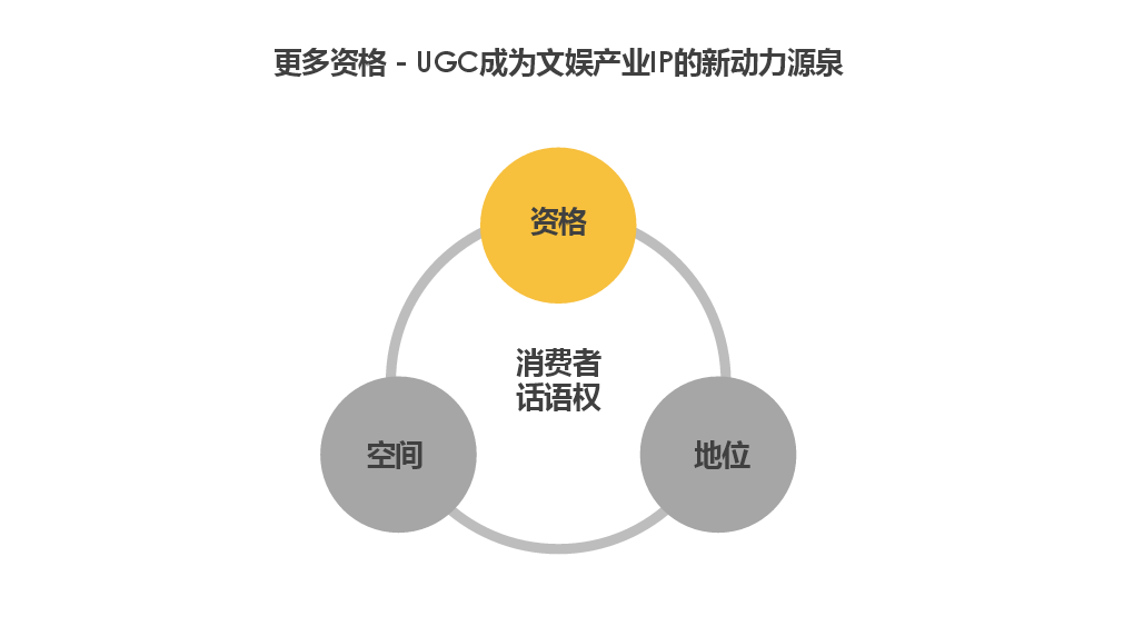 网络时代营销策略，如何精准对接消费者需求？