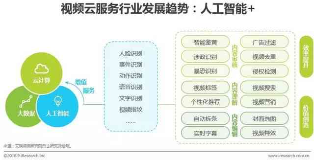 网络营销结合人工智能提升用户体验的策略与实践