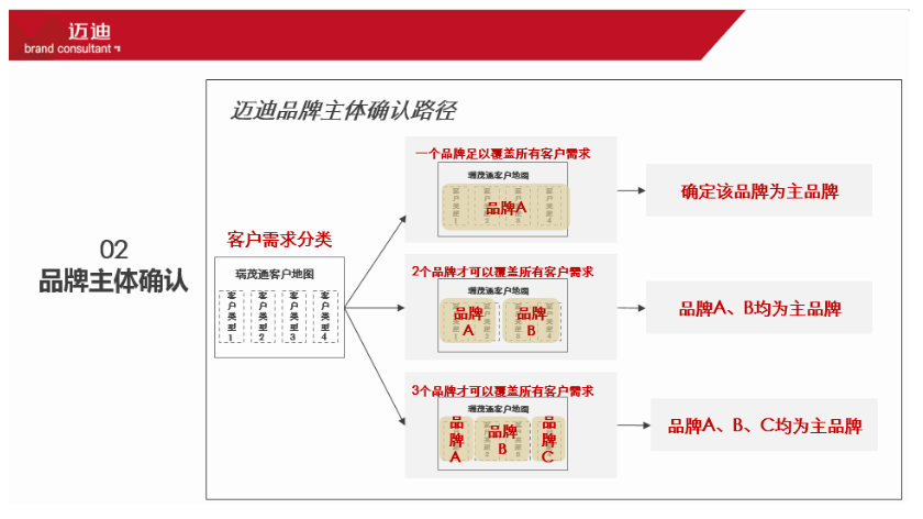 系统集成 第116页