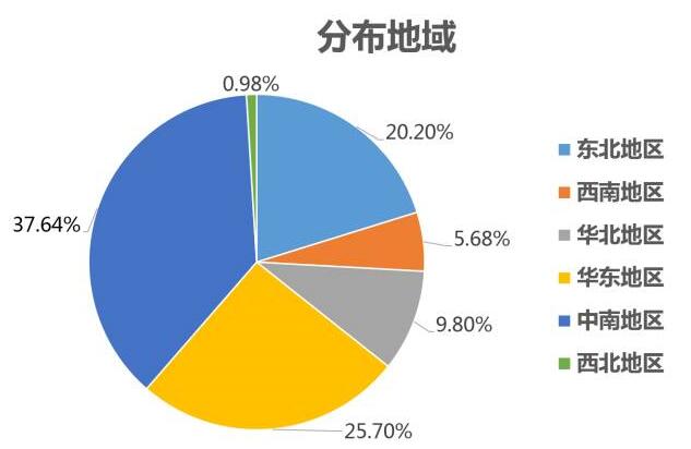 电商平台网络营销策略制定指南