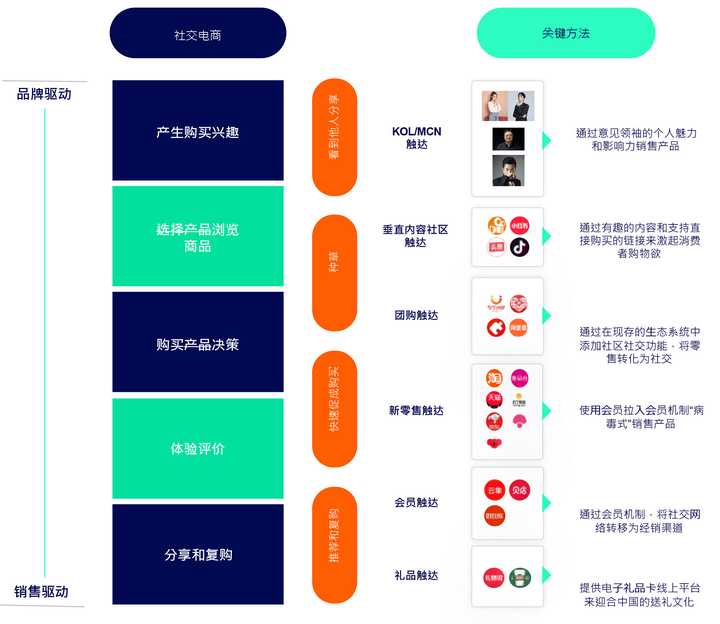 直播营销，重塑网络时代品牌传播格局的新力量