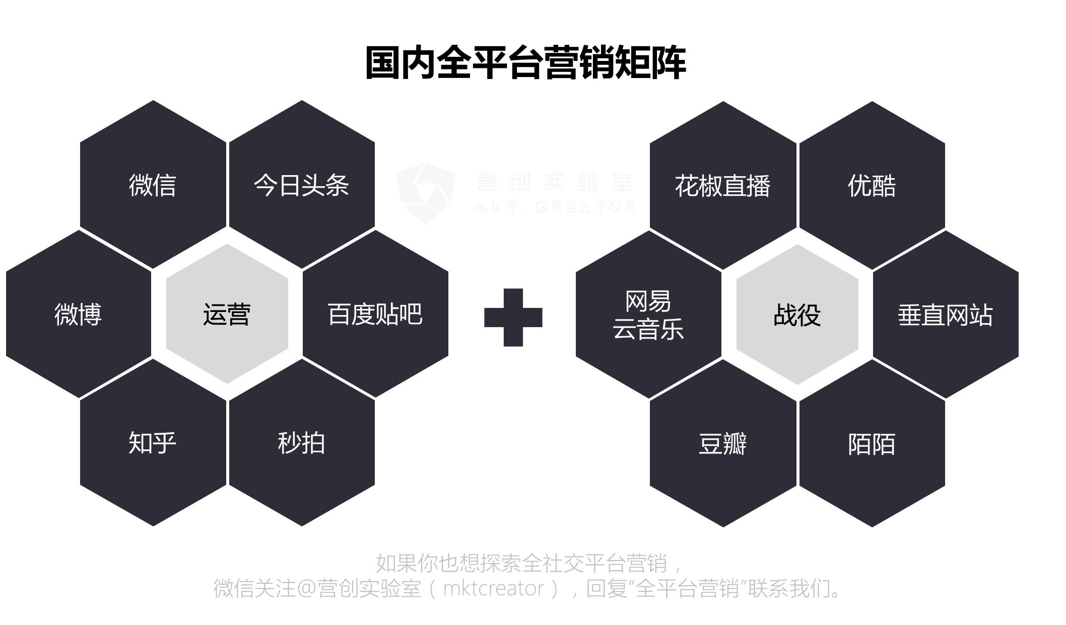 社交平台助力品牌内容营销的策略与技巧