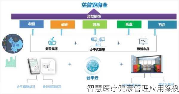 智慧医疗终端在社区健康管理中的广泛应用实践