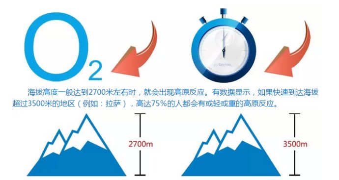 可穿戴技术在高原反应健康监测中的表现与效果分析