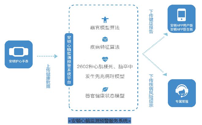 系统集成 第115页