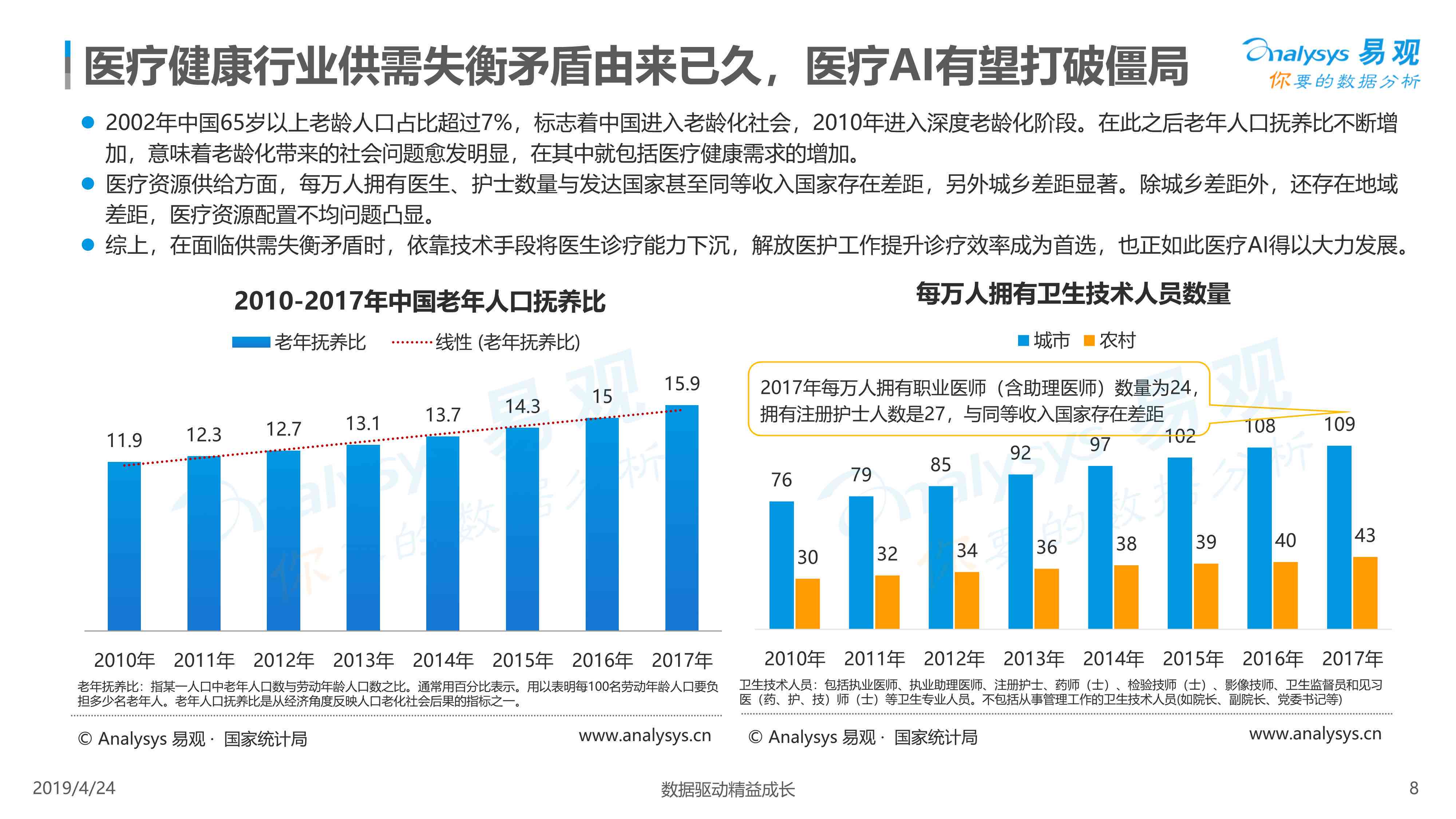 医疗AI数据分析，揭示公众健康趋势的潜力与力量