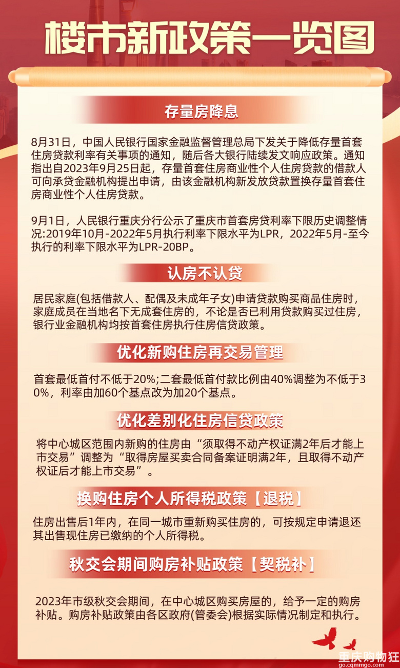 多城密集出台楼市新政，重塑市场格局助力可持续发展