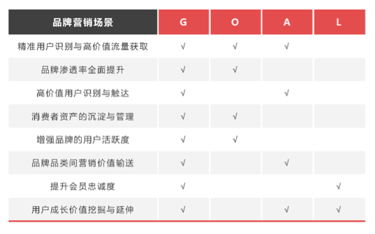 短视频营销，提升用户体验的网络营销新策略