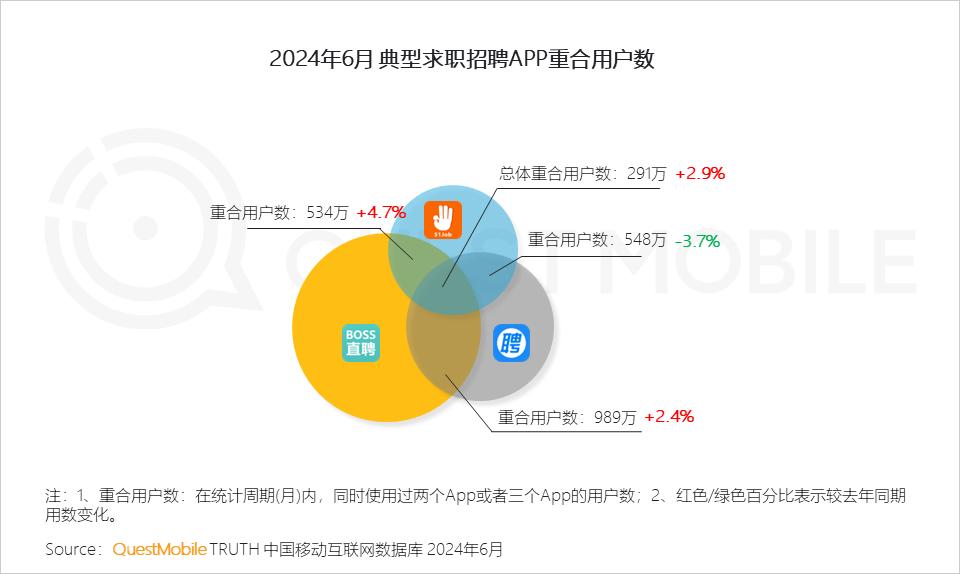 网络营销，社交媒体如何增强用户信任的策略