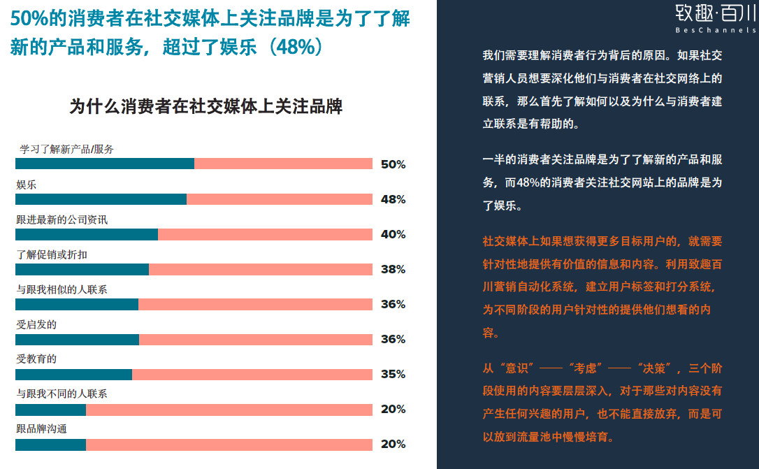 网络时代品牌营销与社交平台融合的策略之道