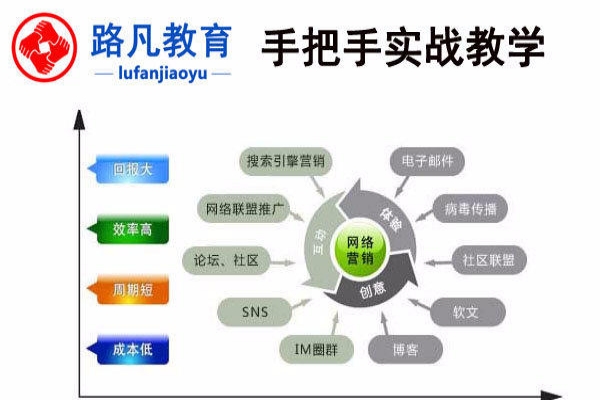 数字化工具助力网络营销策略优化之道