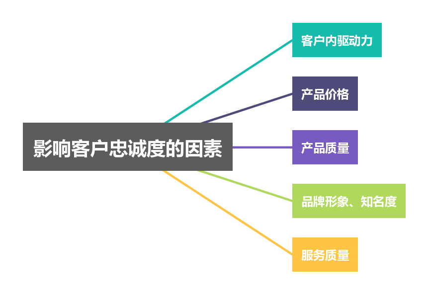 网络营销策略，提升客户忠诚度和品牌粘性的关键之道