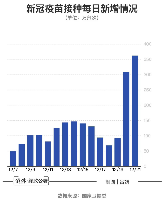 全球共同迈向健康里程碑，新冠疫苗接种覆盖率持续提升