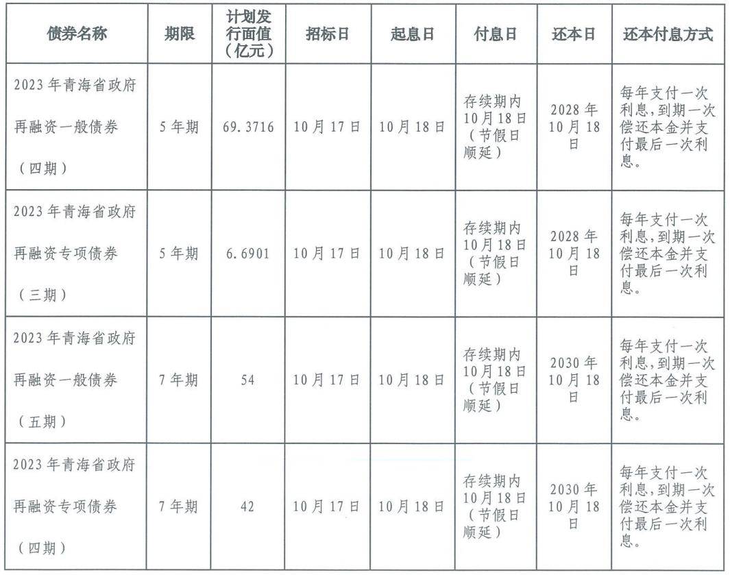 内蒙古深化金融改革，拟发行特殊再融资债券推动地区经济发展