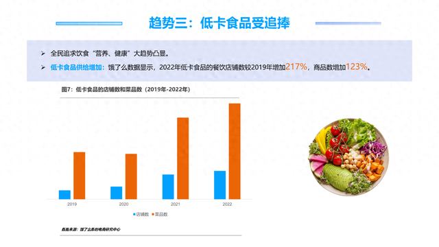 健康饮食趋势下的低糖饮食风潮大受欢迎