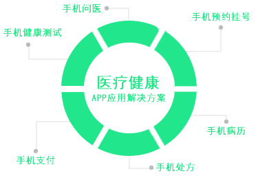 智能健康管理新趋势，手机应用引领风潮