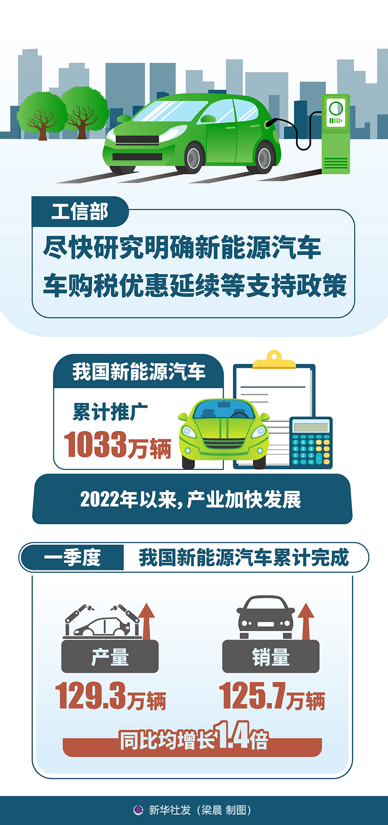 新能源汽车产业蓬勃发展，政策扶持下的巨大推动力