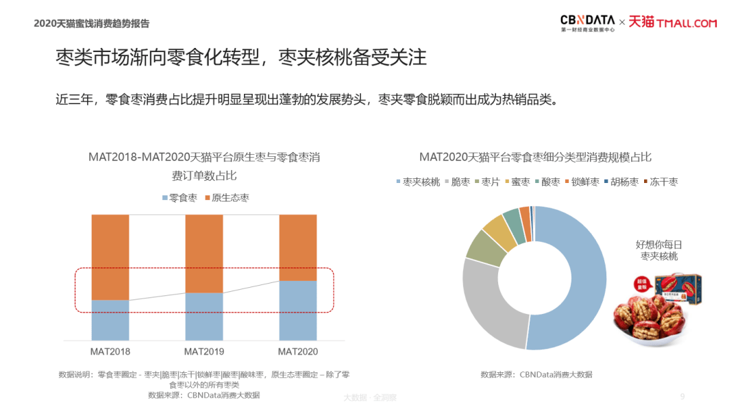 零食健康化趋势日益显著