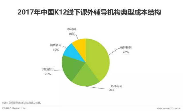 在线教育行业的繁荣与激烈竞争态势深度解析