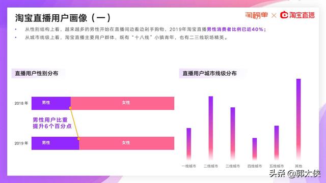 项目案例 第110页