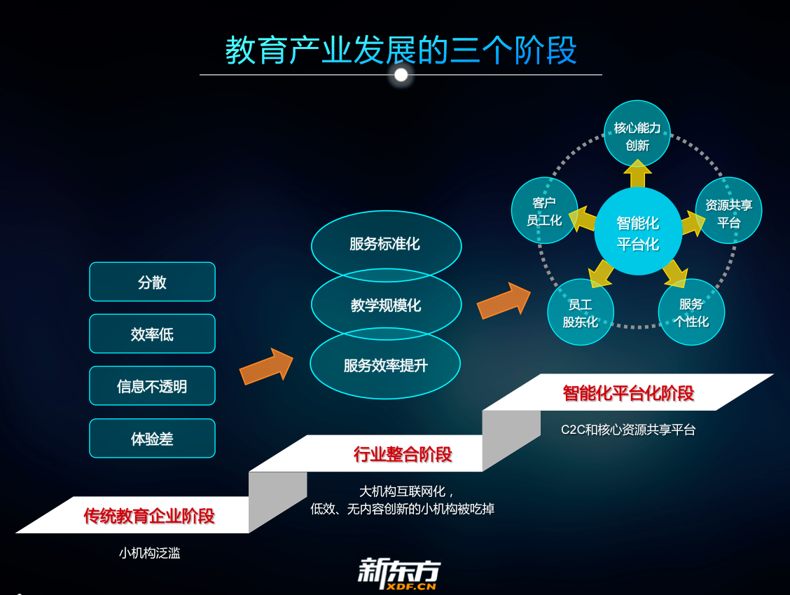 数据分析 第104页