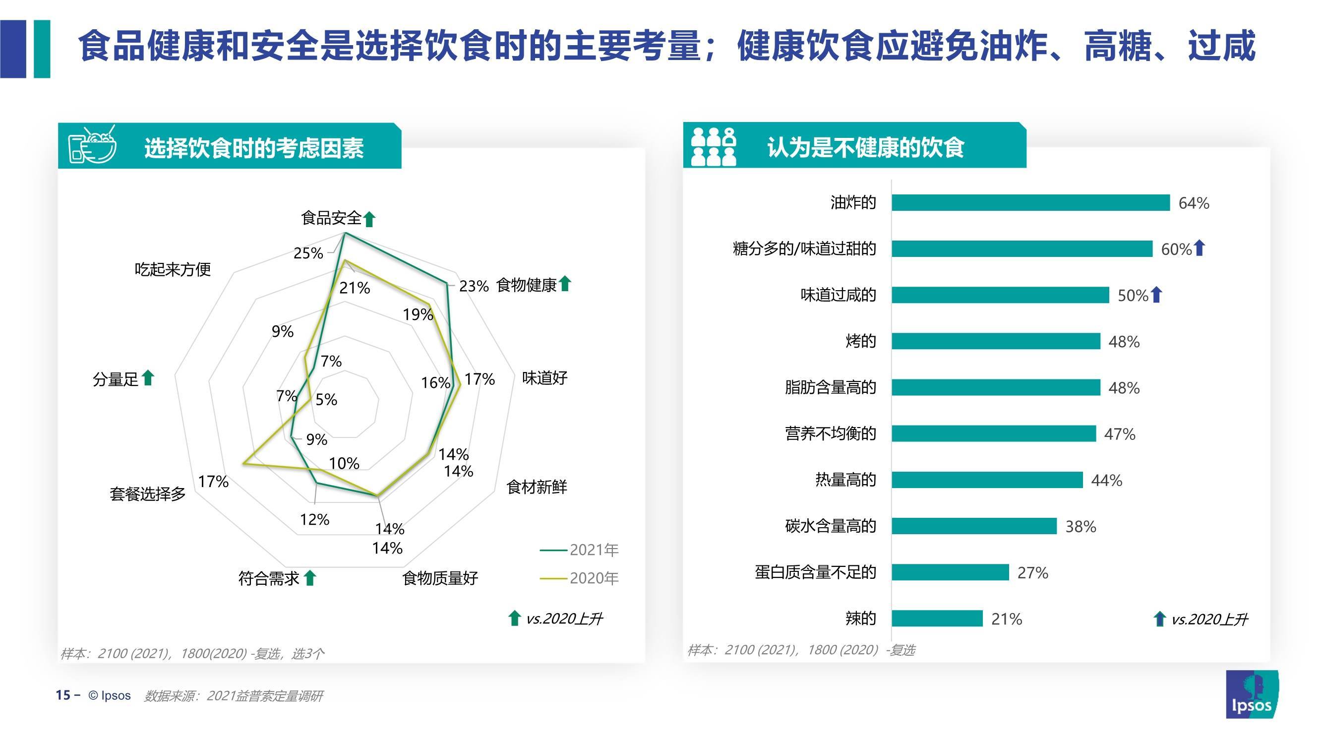 健康食品创新趋势，探索未来食品市场的新品种与趋势