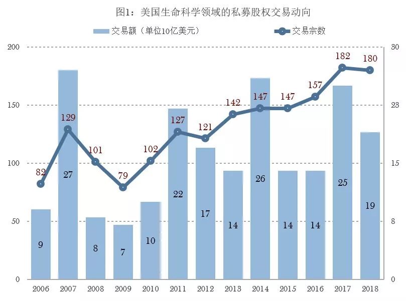 科技引领全球医疗健康产业变革