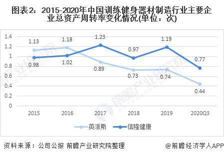 健身房与在线健身融合，开启全新健身时代