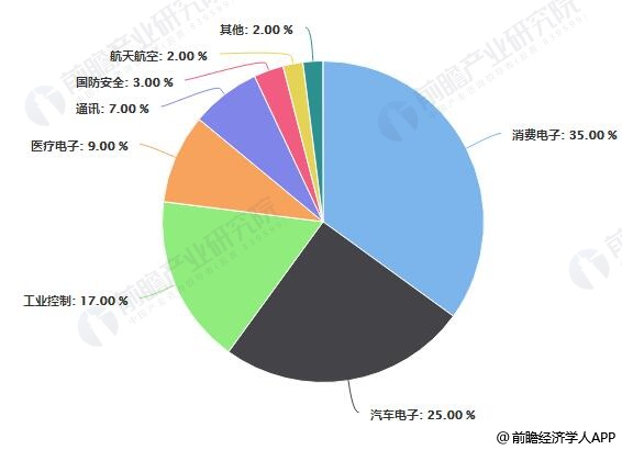 科技助力医疗产业智能化革新