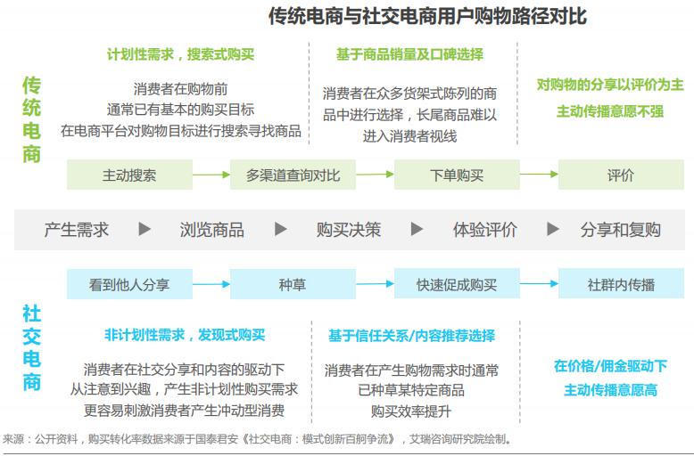 网络营销如何利用社交平台进行决策制定？