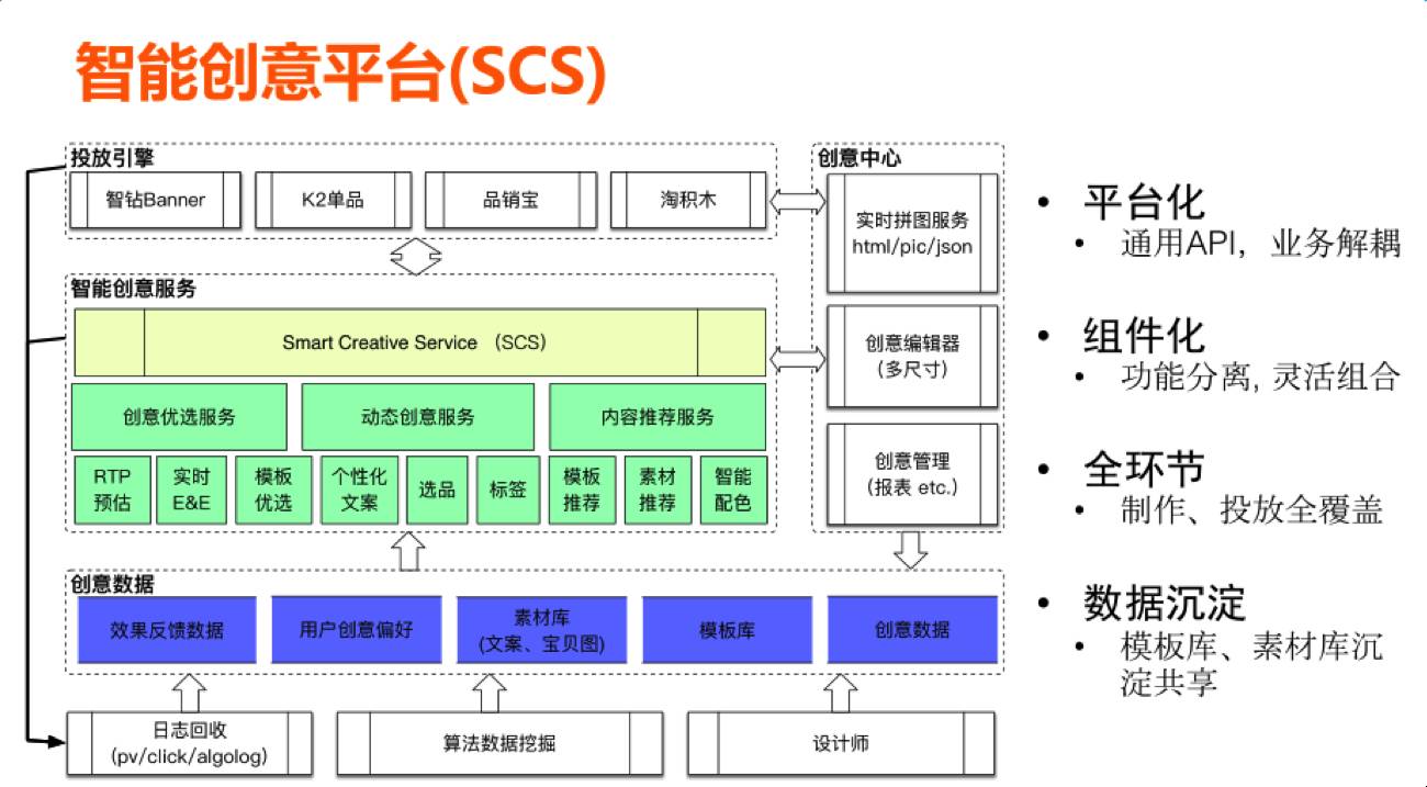 网络营销创意广告策略，如何吸引用户并提升转化率？