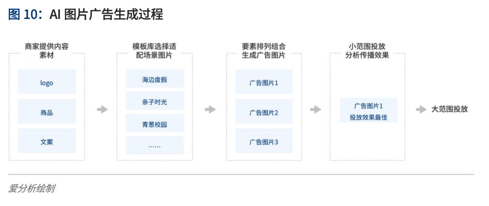 内容营销助力品牌认知度提升策略