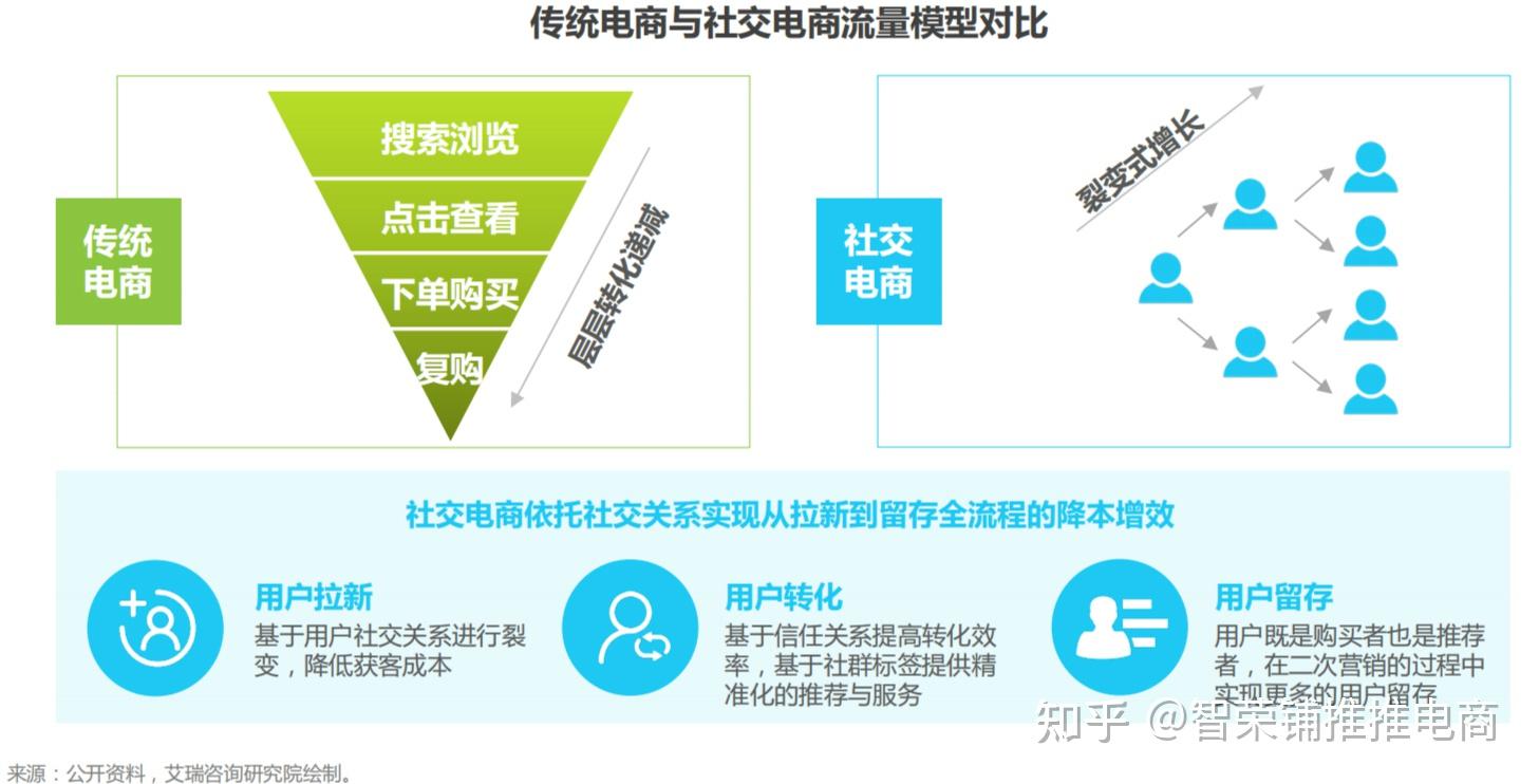 网络时代社交平台策略，提升销售额的关键途径