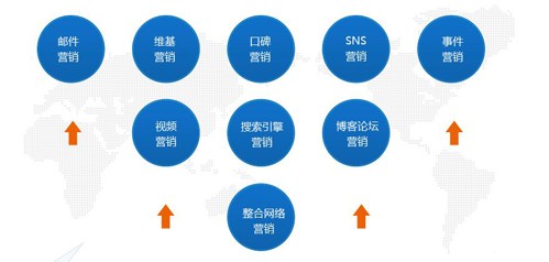 网络营销定制化服务提升客户粘性策略