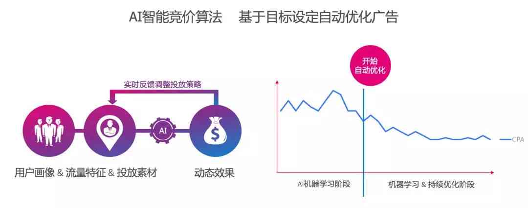 AI技术在网络营销中的应用，优化用户体验的策略与路径