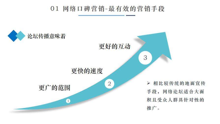 社交平台营销，建立品牌口碑的网络营销策略之道