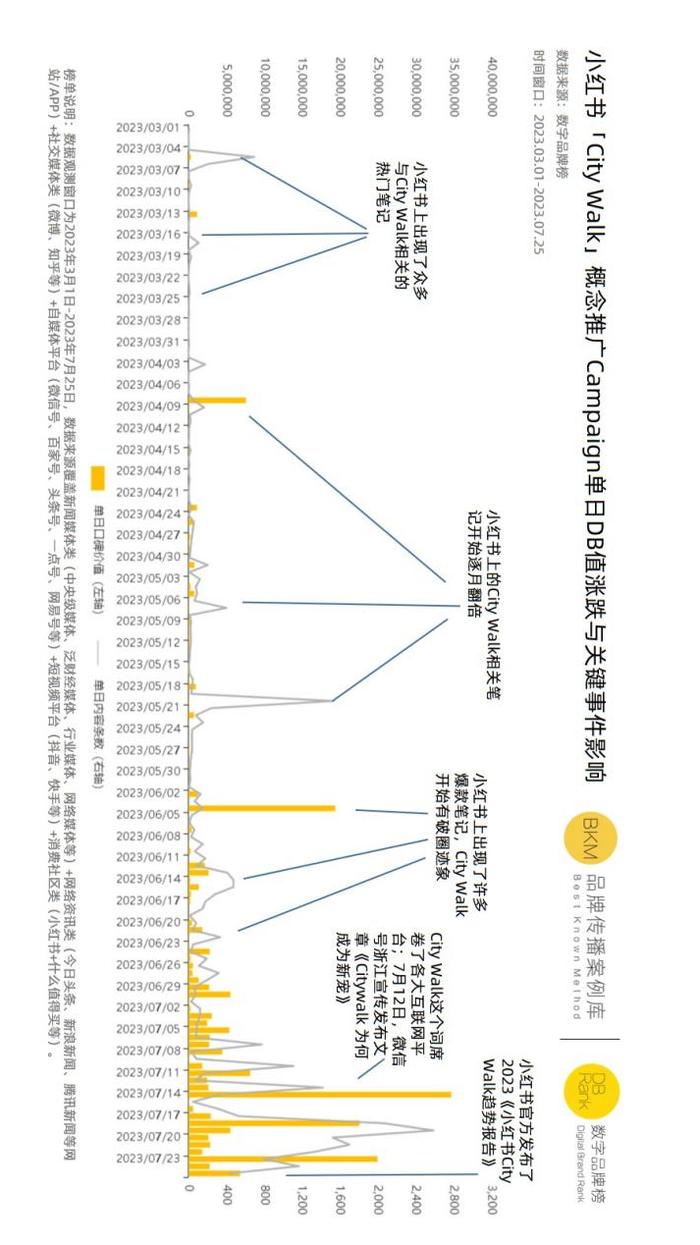 网络文化背景下的自媒体现象与传统媒体面临的挑战