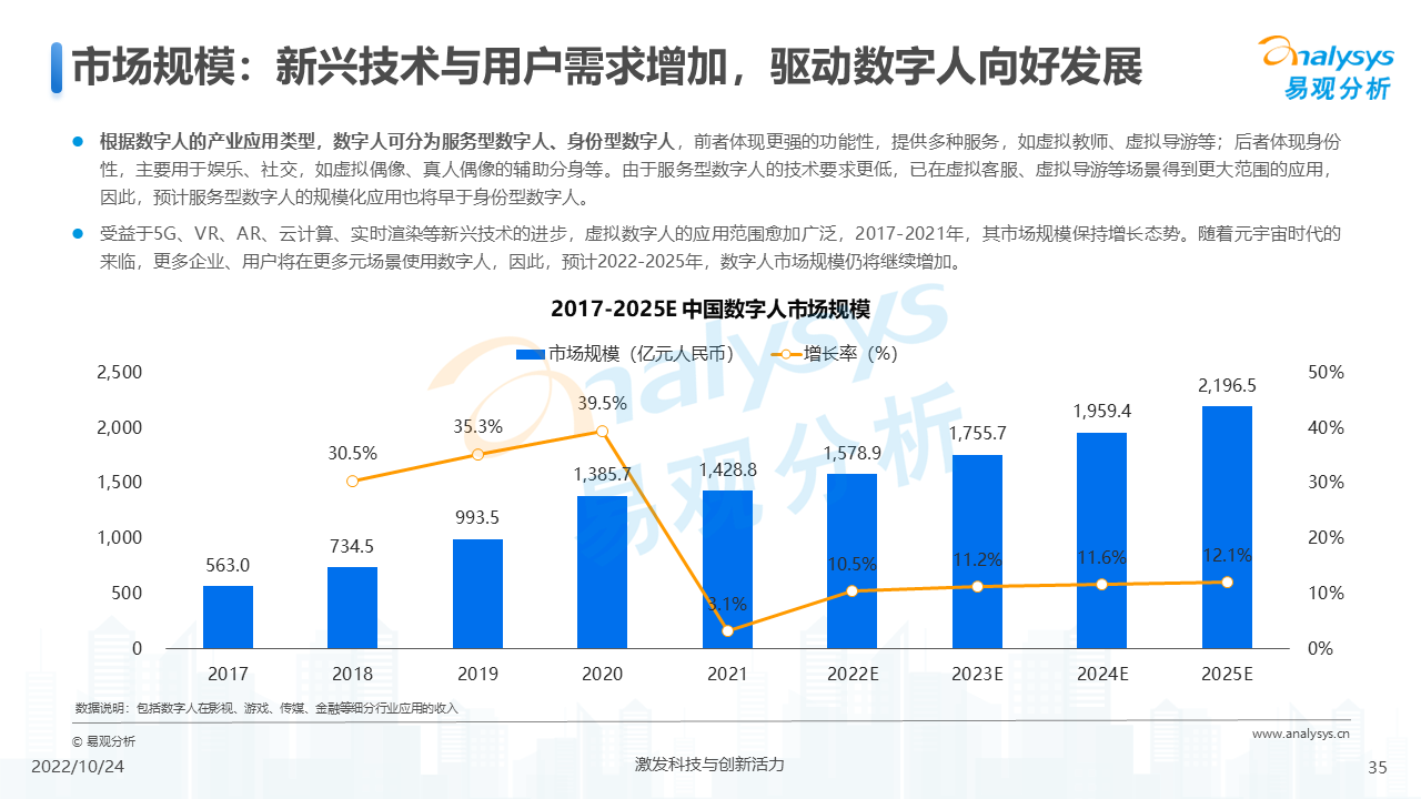 元宇宙应用场景发展潜力无限，未来探索之旅的无限可能