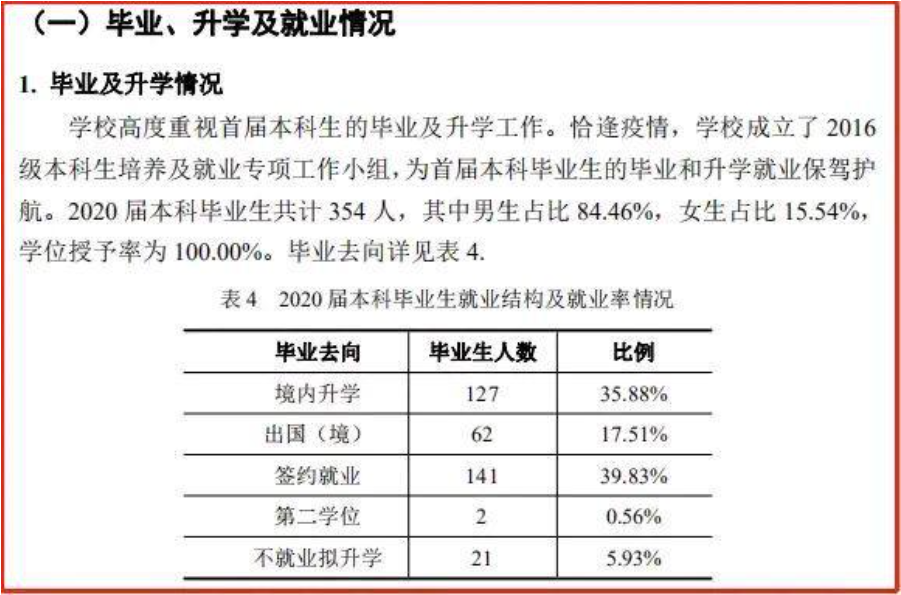 大学毕业生就业率公布引发社会热议