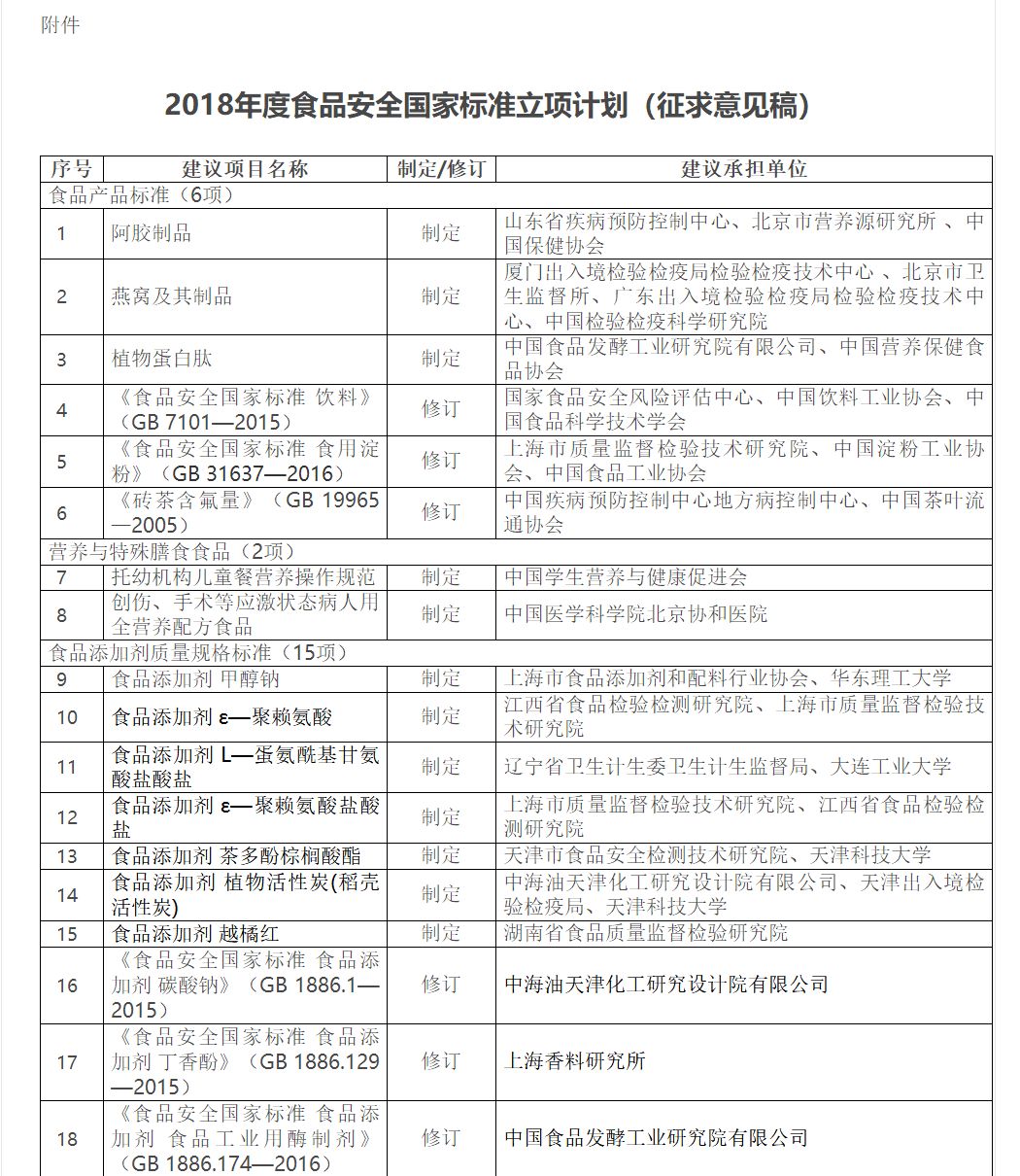 食品安全标准升级与强化监管，构建健康食品产业链的稳固基石